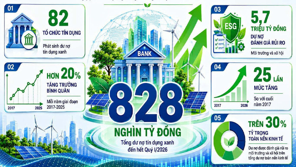 Mở lối cho dòng vốn xanh - Ảnh 1.