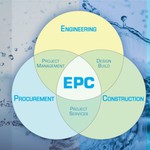 Dịch vụ quản lý, xây dựng, vận hành hệ thống xử lý nước thải, nước cấp Dương Nhật - Image 1