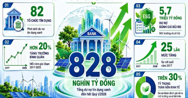 Mở lối cho dòng vốn xanh