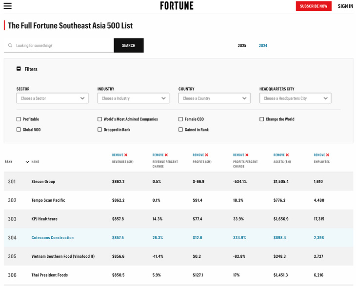 hinh-1-bxh-fortune-500-2025.png